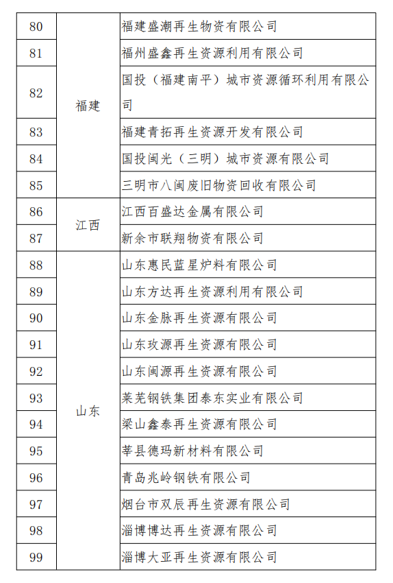 工信部發(fā)布符合《廢鋼鐵加工行業(yè)準入條件》企業(yè)名單（第七批）、《廢塑料綜合利用行業(yè)規(guī)范條件》(第三批)企業(yè)名單.png