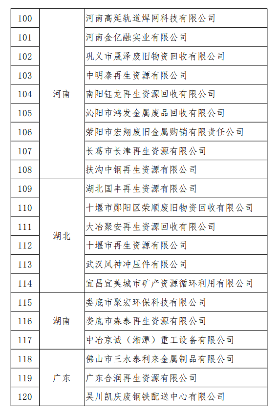 工信部發(fā)布符合《廢鋼鐵加工行業(yè)準入條件》企業(yè)名單（第七批）、《廢塑料綜合利用行業(yè)規(guī)范條件》(第三批)企業(yè)名單.png