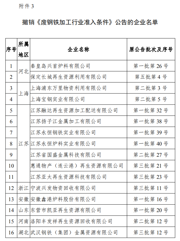 工信部發(fā)布符合《廢鋼鐵加工行業(yè)準入條件》企業(yè)名單（第七批）、《廢塑料綜合利用行業(yè)規(guī)范條件》(第三批)企業(yè)名單.png