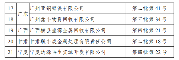 工信部發(fā)布符合《廢鋼鐵加工行業(yè)準入條件》企業(yè)名單（第七批）、《廢塑料綜合利用行業(yè)規(guī)范條件》(第三批)企業(yè)名單.png