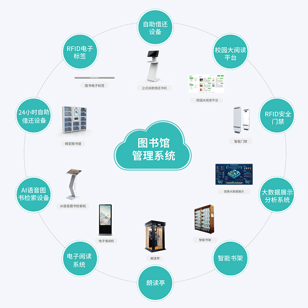智慧圖書(shū)館管理系統(tǒng)